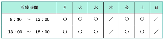 診察時間